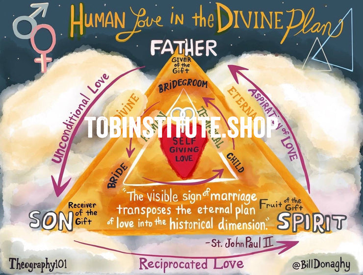 Human Love in the Divine Plan — 8.5x11" Teaching Print